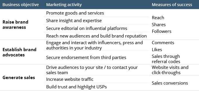 2021 Marketing Strategy Table