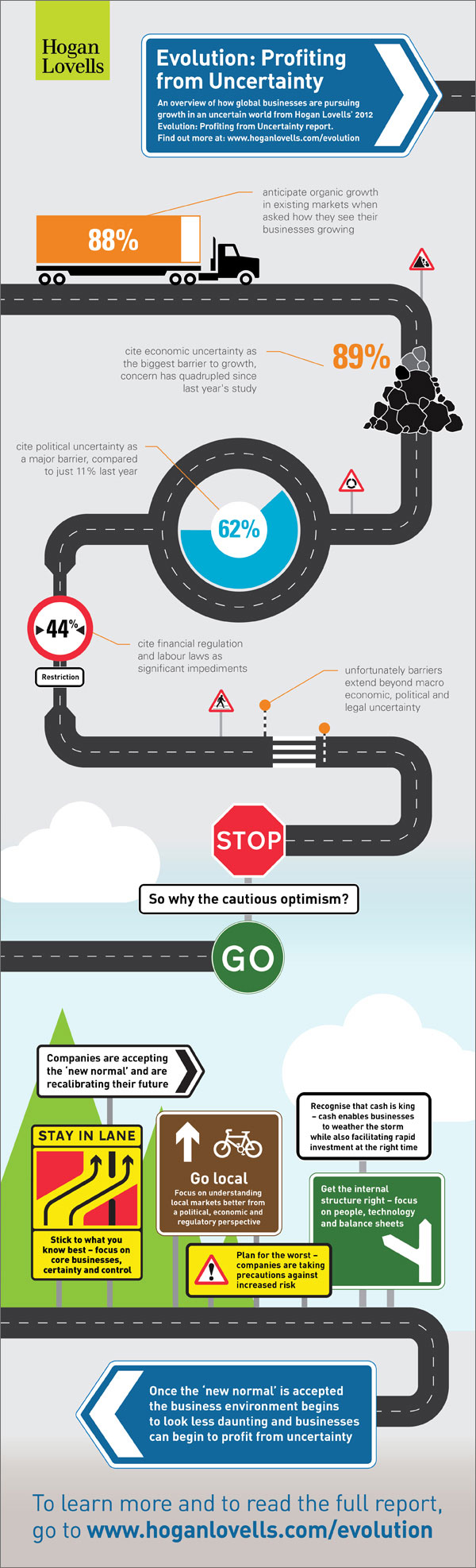 Hogan Lovells evolution infographic