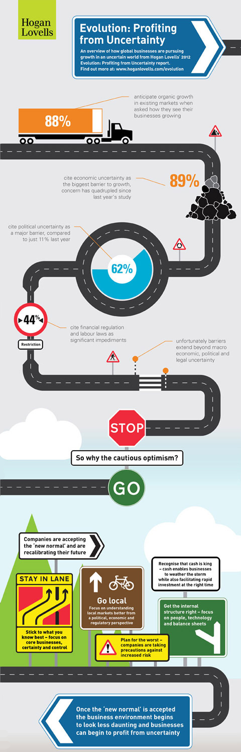 Hogan Lovells infographic Westgate