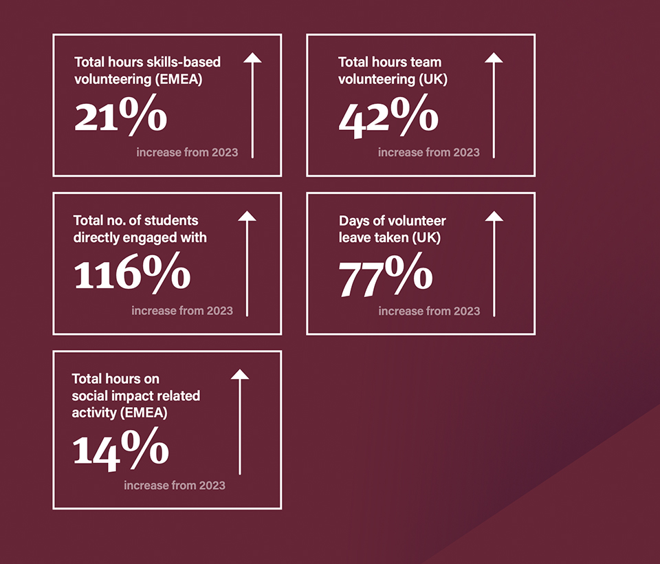 Norton Rose Fulbright – Responsible business report – Crafting a visual language for responsible business reporting